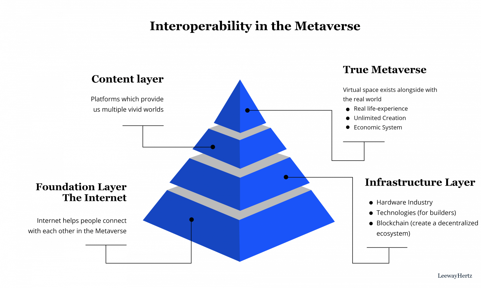 Interoperability and the Future of the Metaverse Decentraland